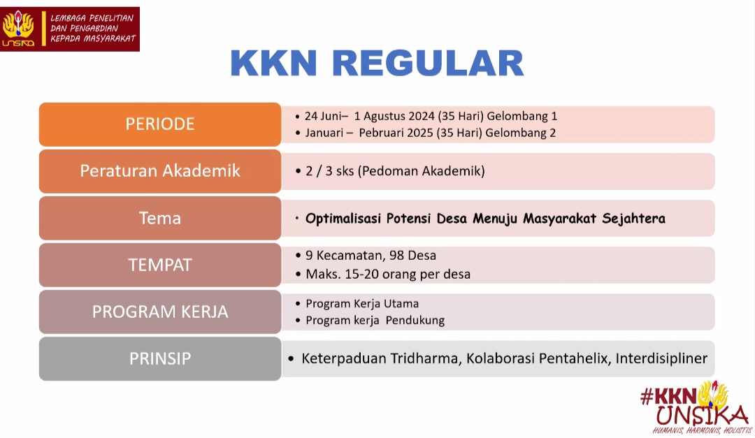 Thumbnail Artikel Jangan Lewatkan! Segera Cek Detail Sosialisasi KKN Unsika Gelombang 1 Tahun 2024